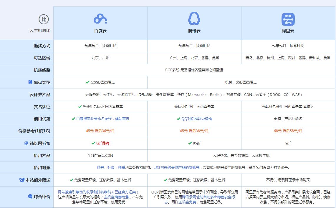 岳阳楼云主机代理对比.jpg